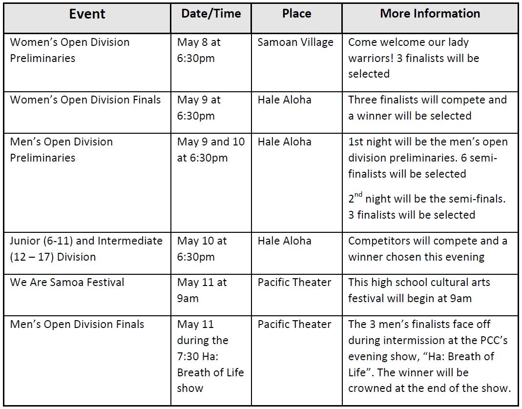 Table of events for the 2019 World Fireknife Championship