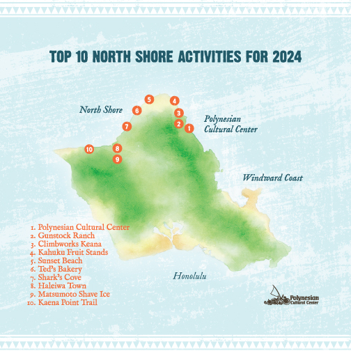 Discover the Top 10 North Shore Adventures in Oahu