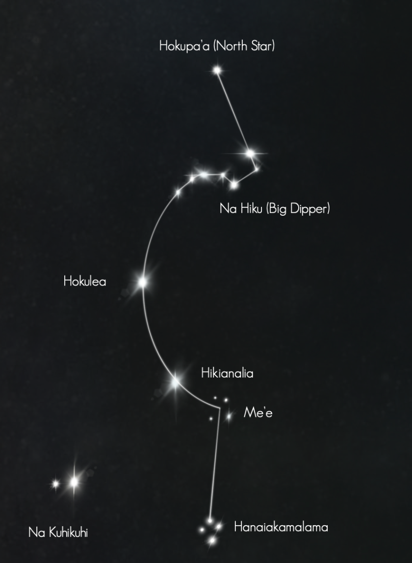 Star chart showing some constellations, labeled in Hawaiian