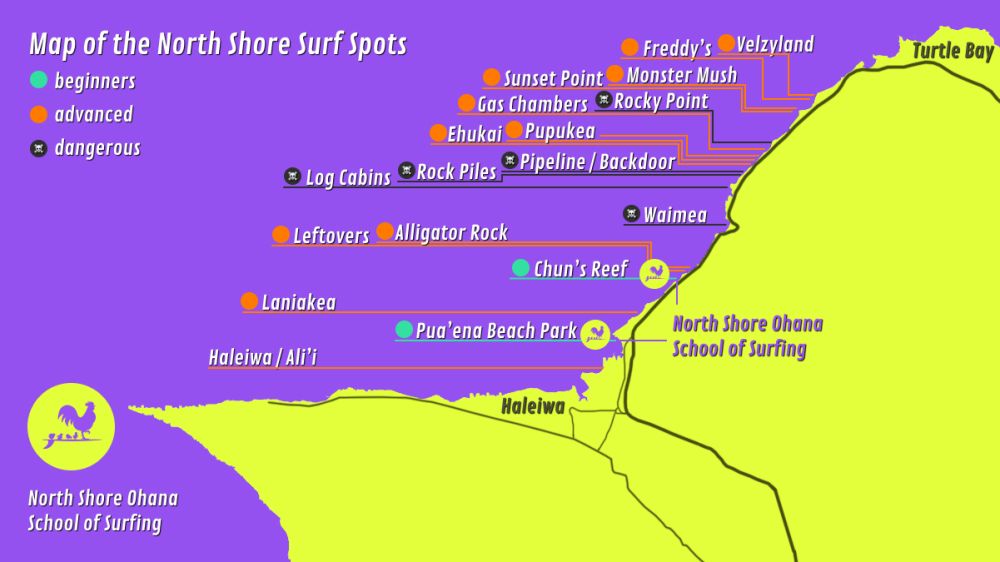 Map of surf spots on Oahu's North Shore. From North Shore Ohana School of Surfing.